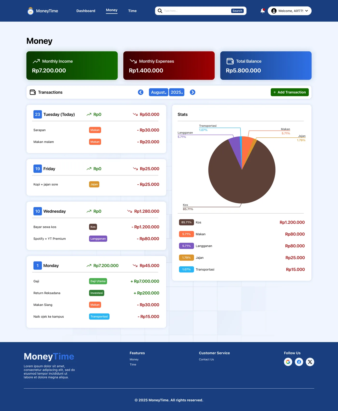 Money page with summary cards, a list of transactions by day and a pie chart of spending by category.