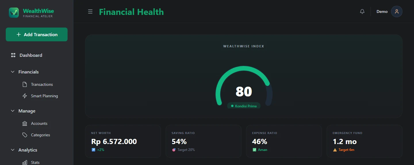 Financial Health page with a score gauge of 80 and cards for net worth, saving ratio, expense ratio and emergency fund.