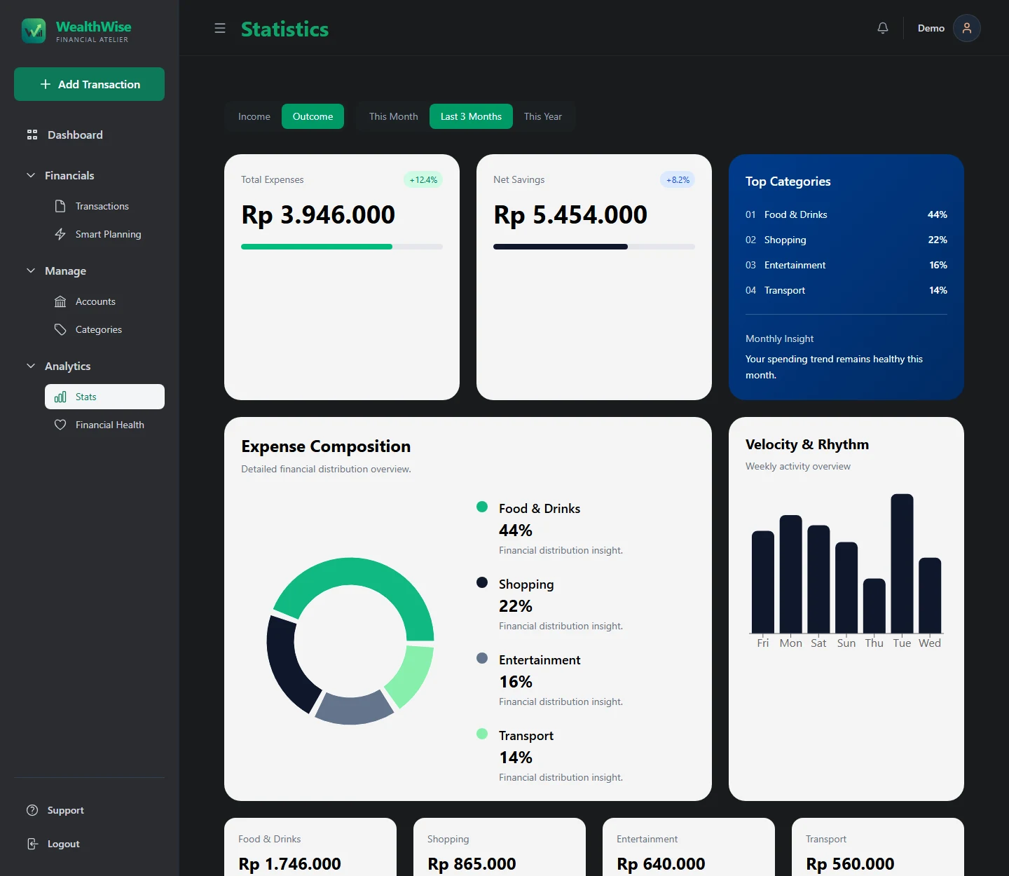 Statistics page with total expenses, net savings, a list of top categories, a donut chart of expense composition and a bar chart of weekly activity.