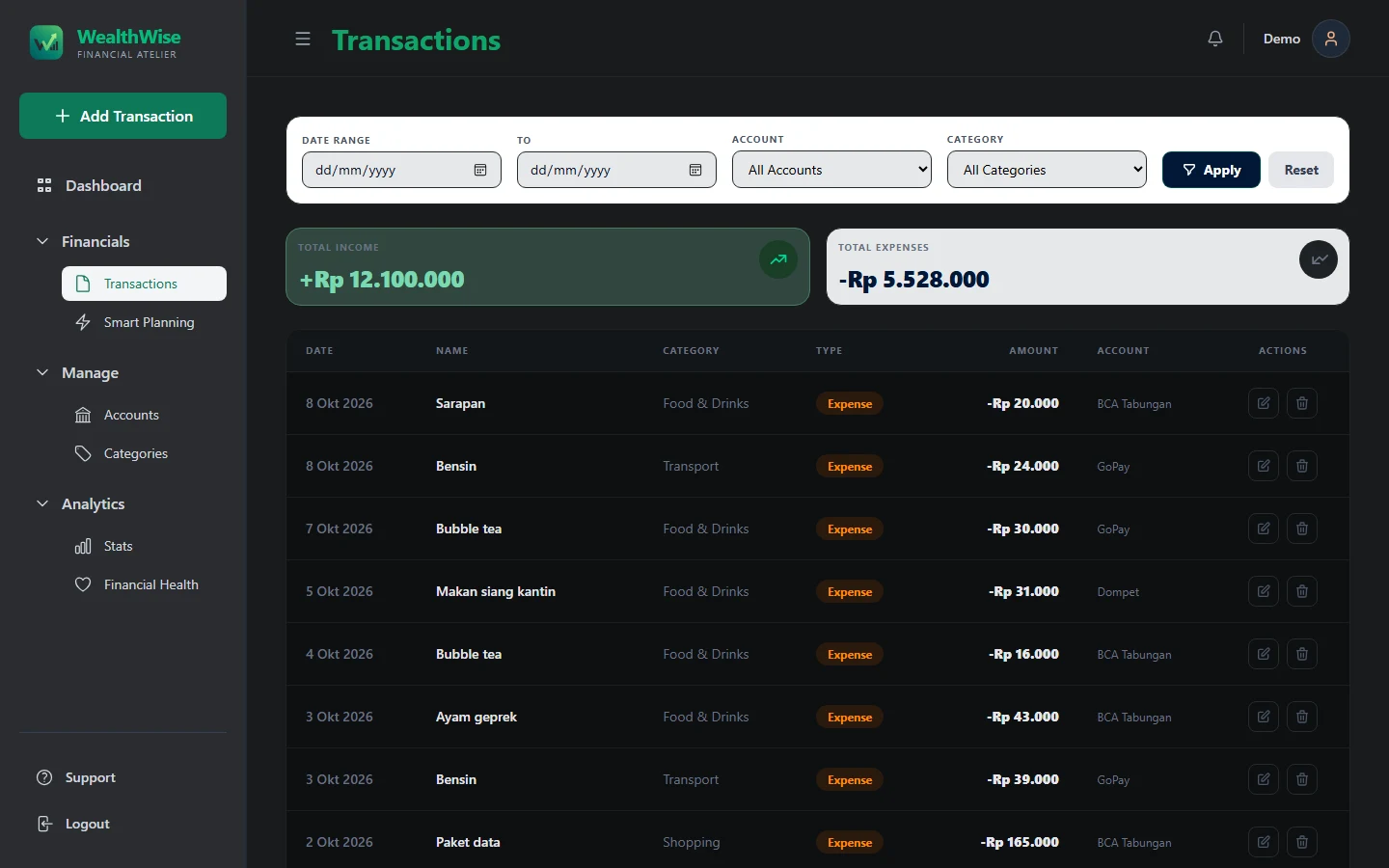 Transactions page with filters for date range, account and category, cards for total income and expenses, and a table of transactions with edit and delete buttons.